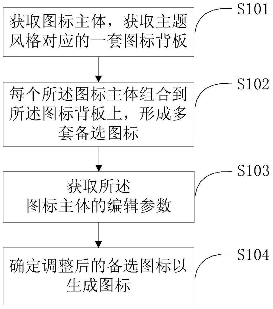 A method and device for quickly generating icons