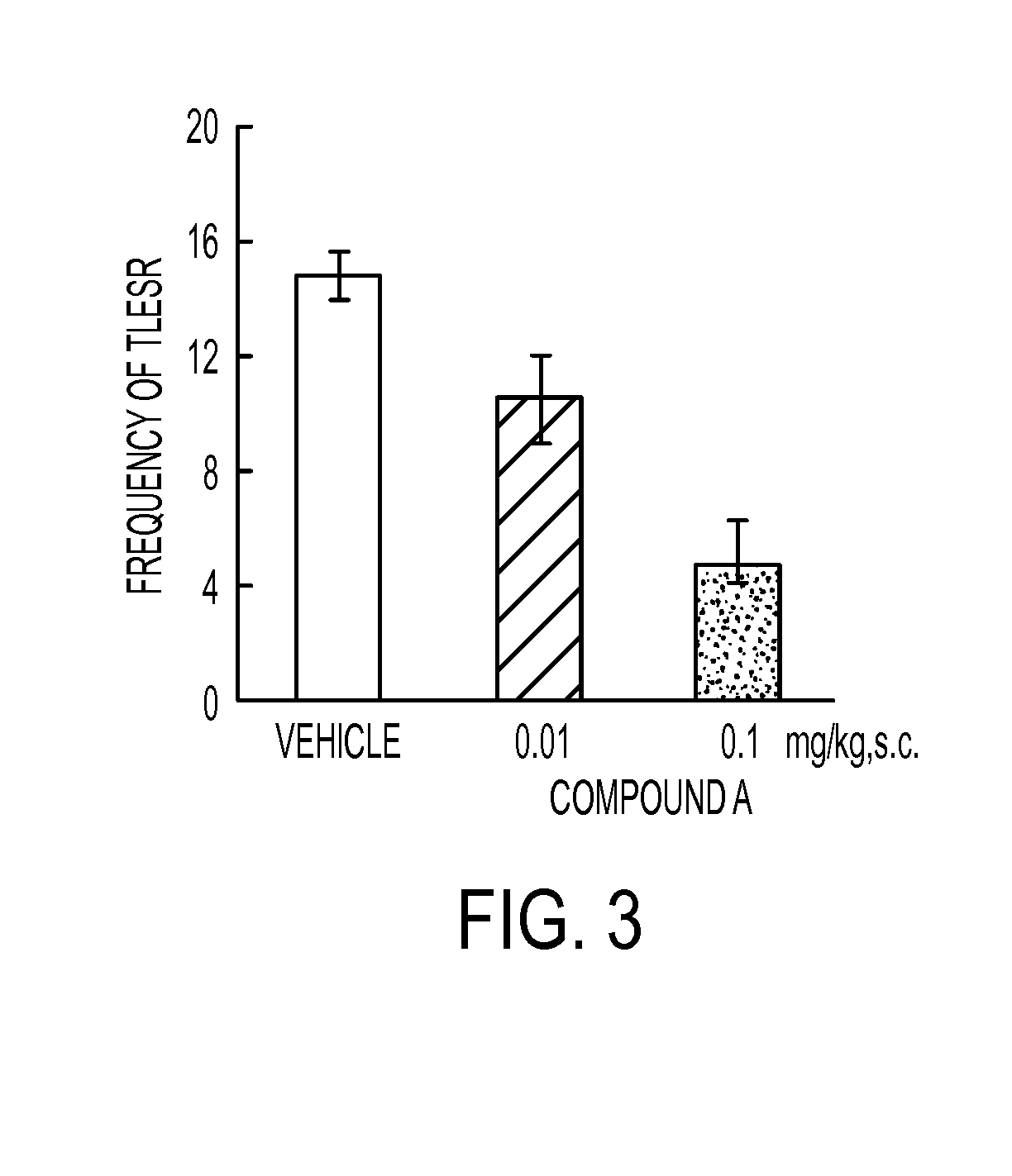 Method of treating of gastroesophageal reflux disease