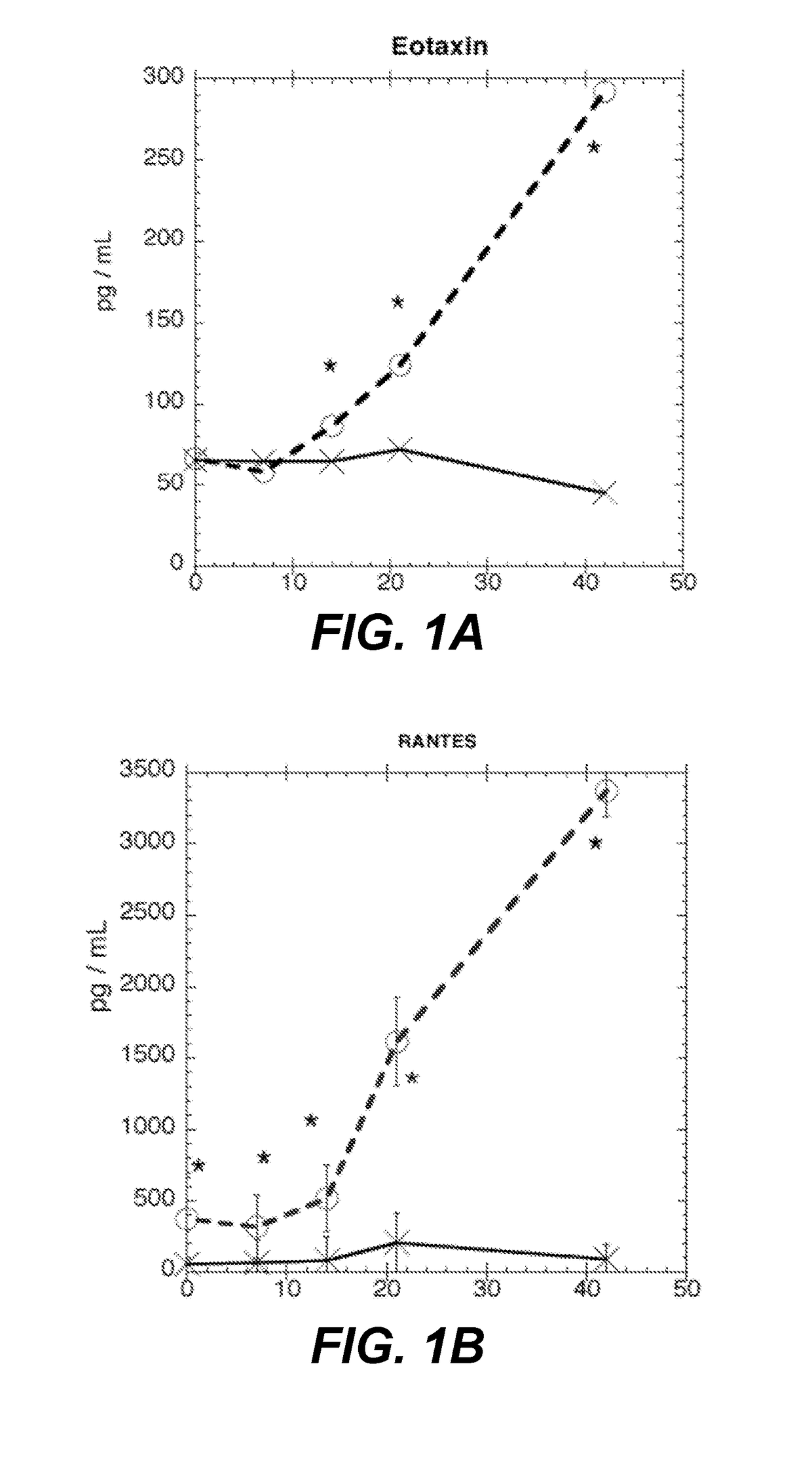 Methods for the Storage of Whole Blood, and Compositions Thereof