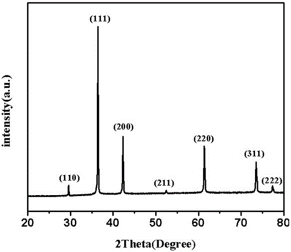 Preparation method of nano-cuprous oxide