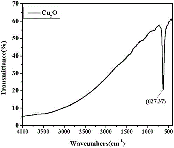 Preparation method of nano-cuprous oxide