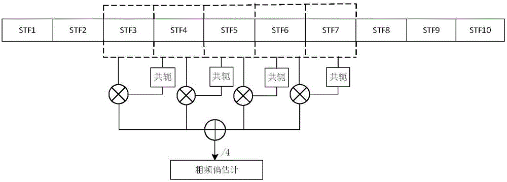 Carrier frequency offset estimation method suitable for MIMO-OFDM (Multiple Input Multiple Output-Orthogonal Frequency Division Multiplexing) system