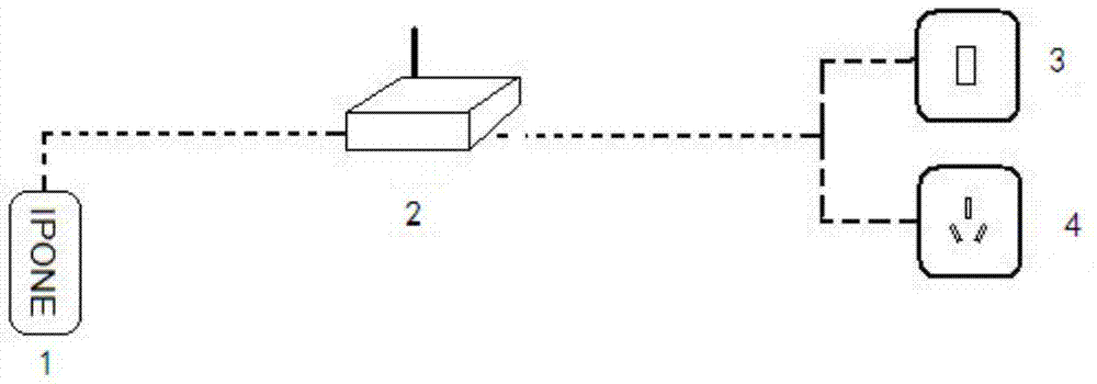 Internet intelligent integrated control system