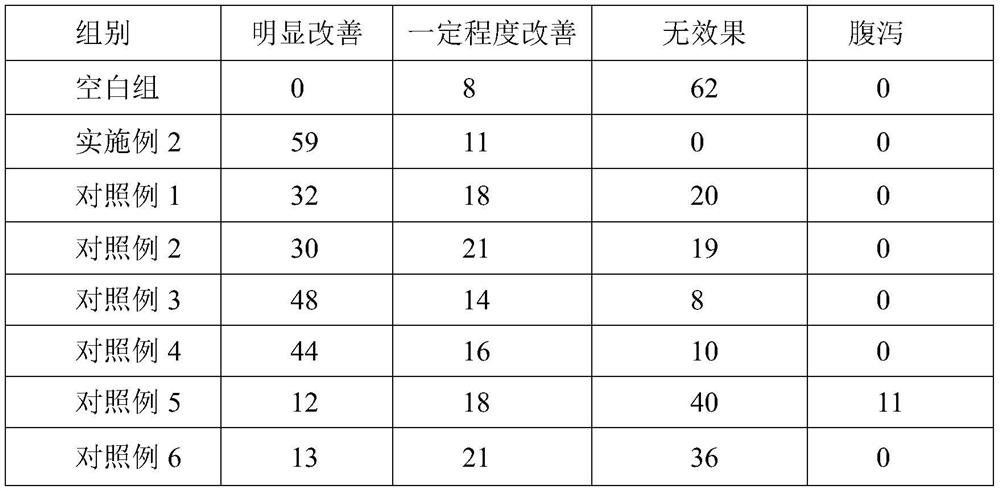 Tea bag for preventing COVID-19 and preparation method of tea bag