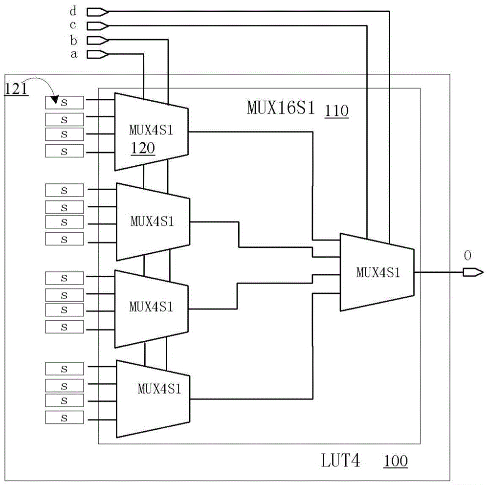 Configurable logic element based on NAND OR structure