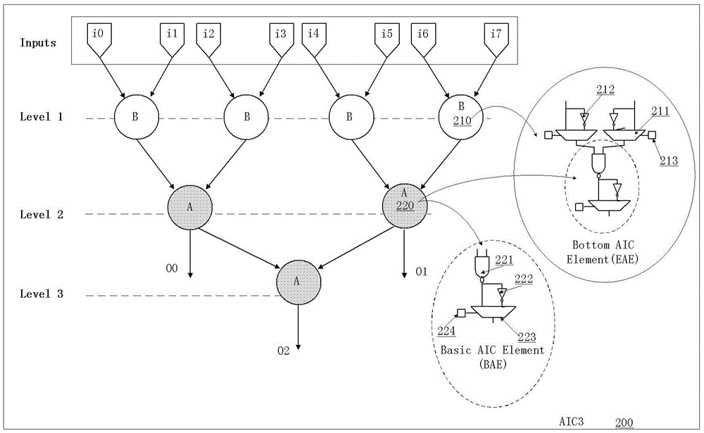 Configurable logic element based on NAND OR structure