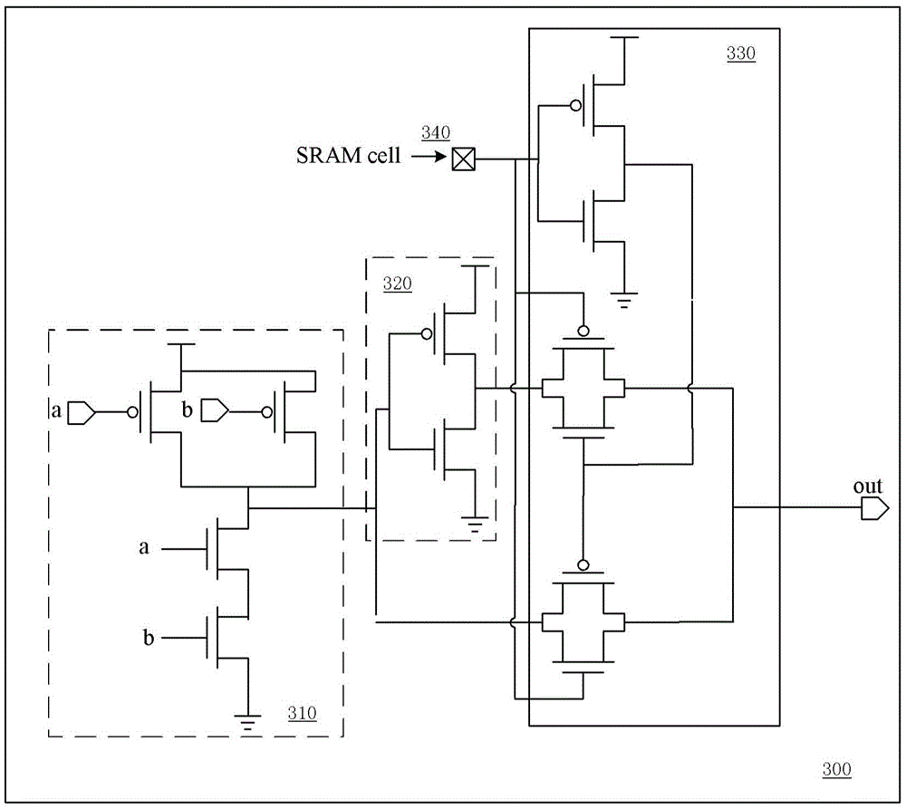 Configurable logic element based on NAND OR structure