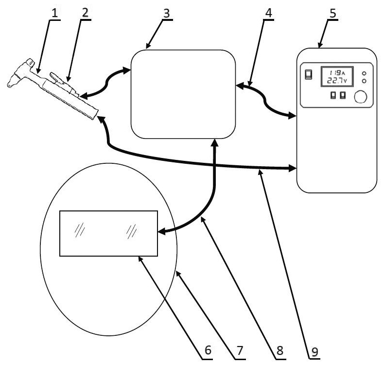 Welding equipment with semi-automatic auto-darkening welding helmet