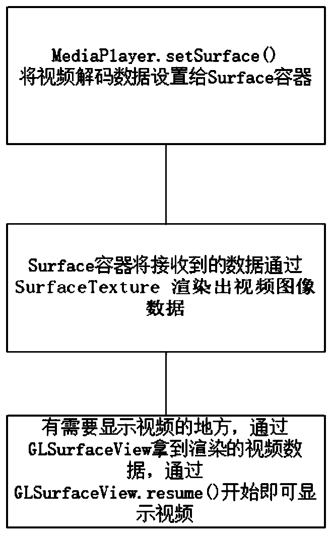 Passenger car multi-screen display control method and device