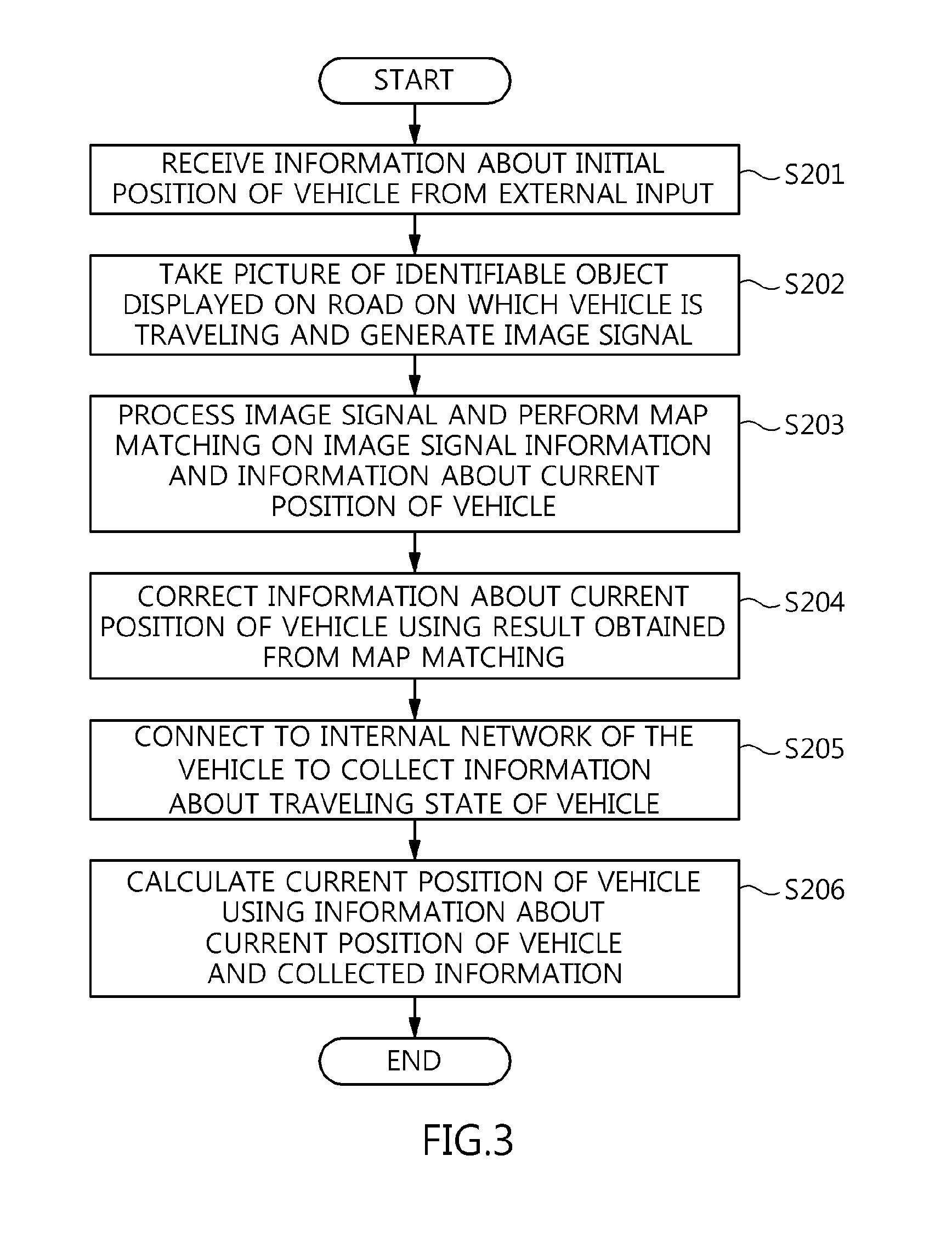 Apparatus and method for recognizing current position of vehicle using internal network of the vehicle and image sensor