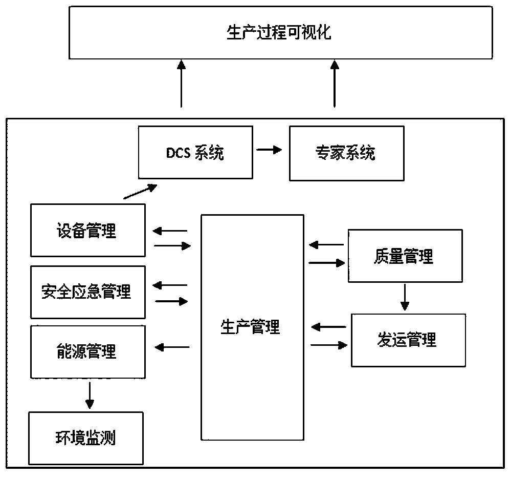 Cement intelligent factory management and control system and control method