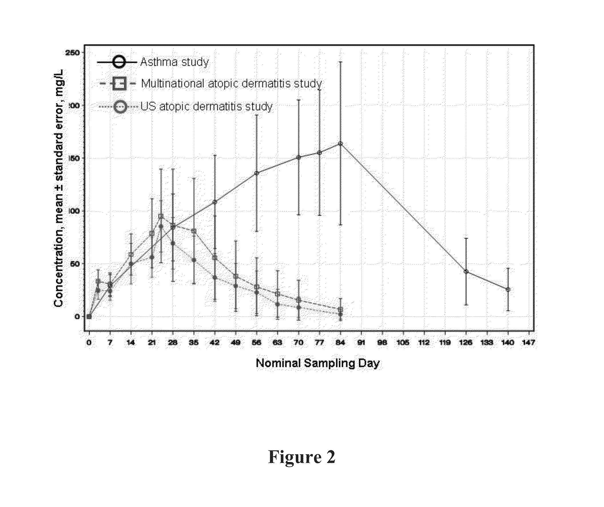 Methods for treating or preventing asthma by administering an il-4r antagonist