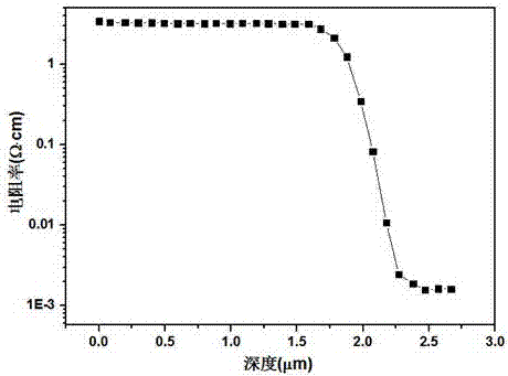 Method for preparing silicon epitaxial wafer for step recovery diode