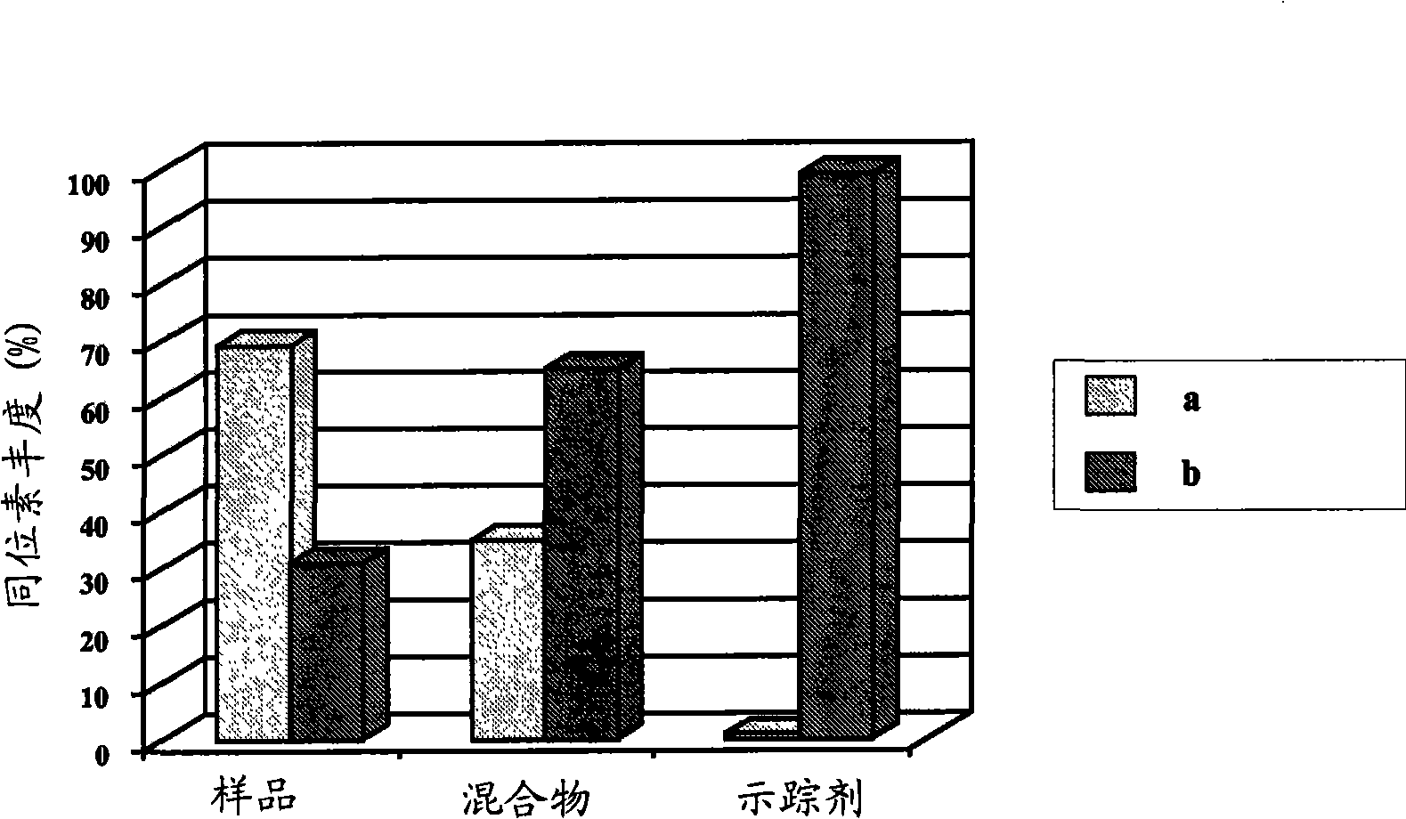 absolute-method-for-the-quantification-of-organic-compounds-eureka