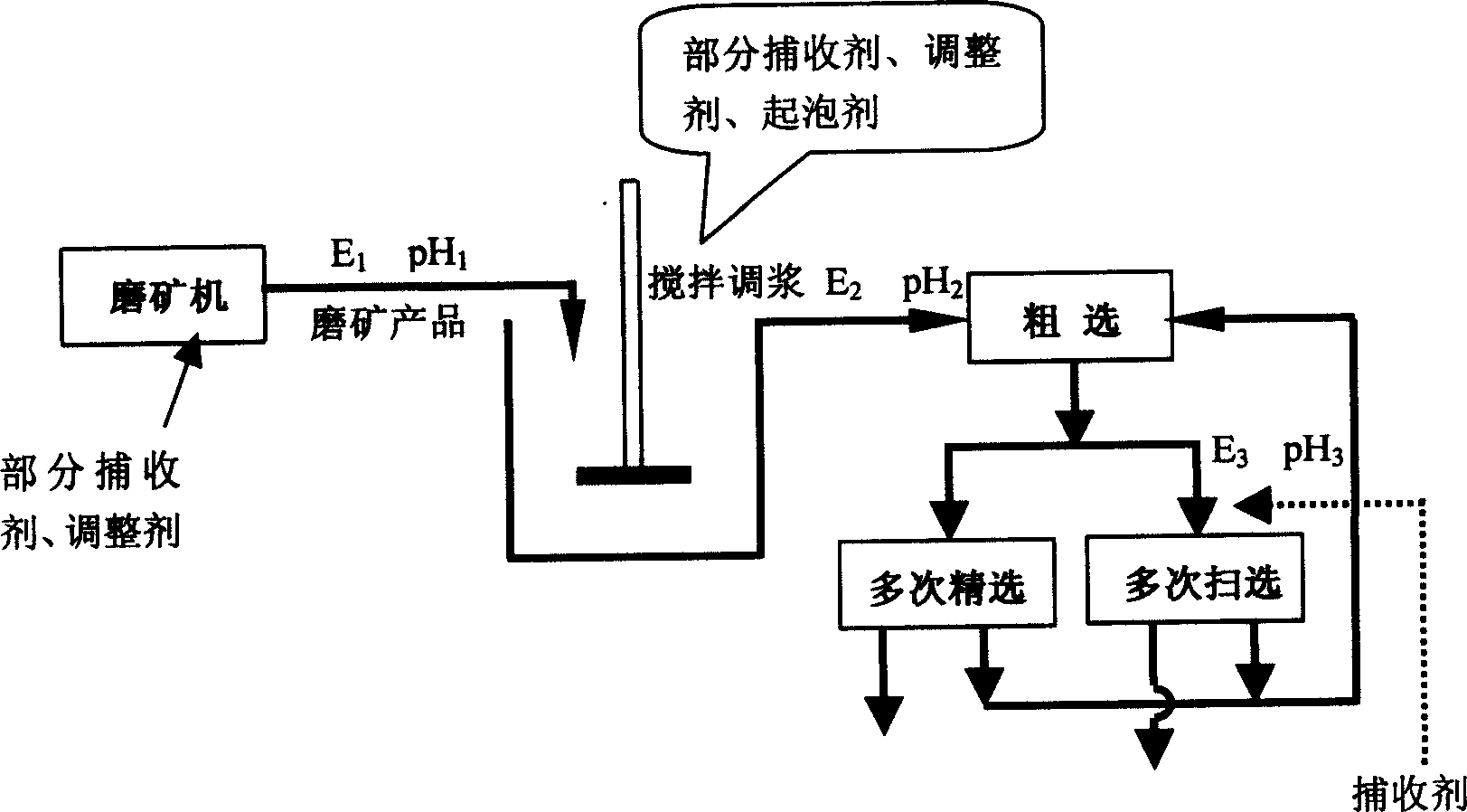 Lead and zinc sulfide ore in situ electric potential flotation process