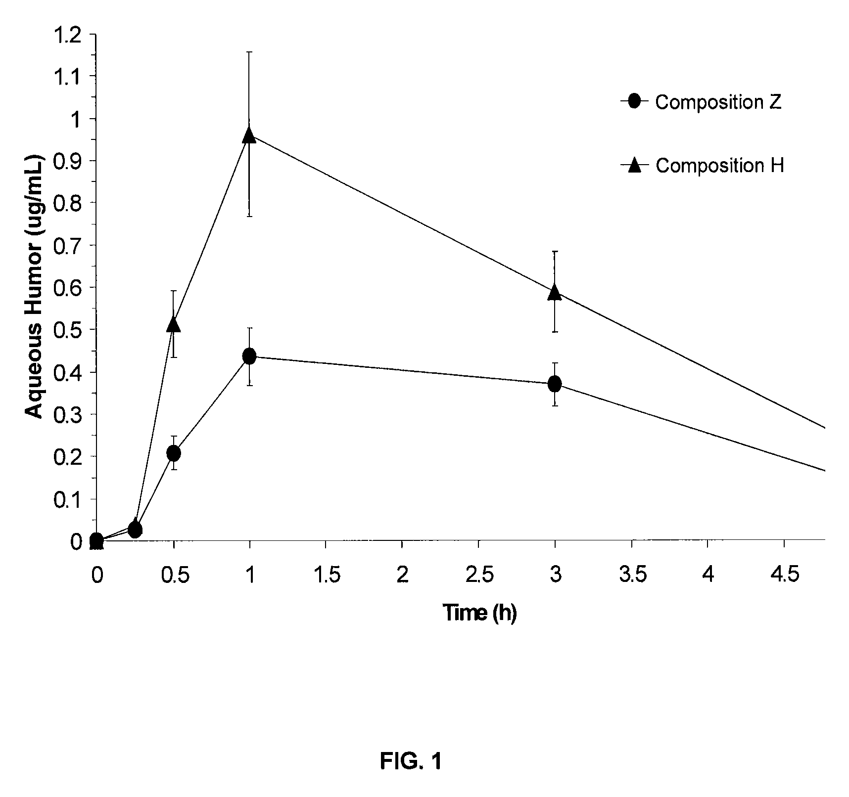 Pharmaceutical compositions containing a fluoroquinolone antibiotic drug