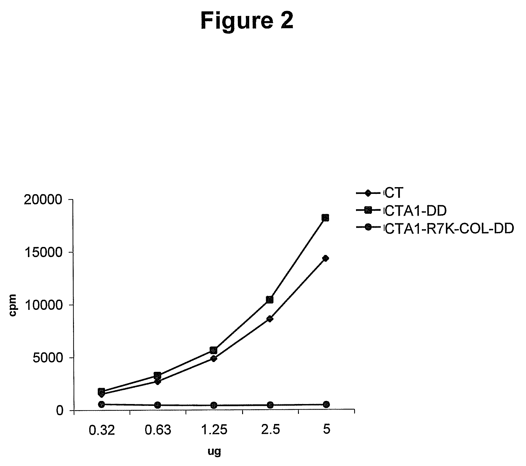 Compositions and methods for treatment of autoimmune and allergic diseases