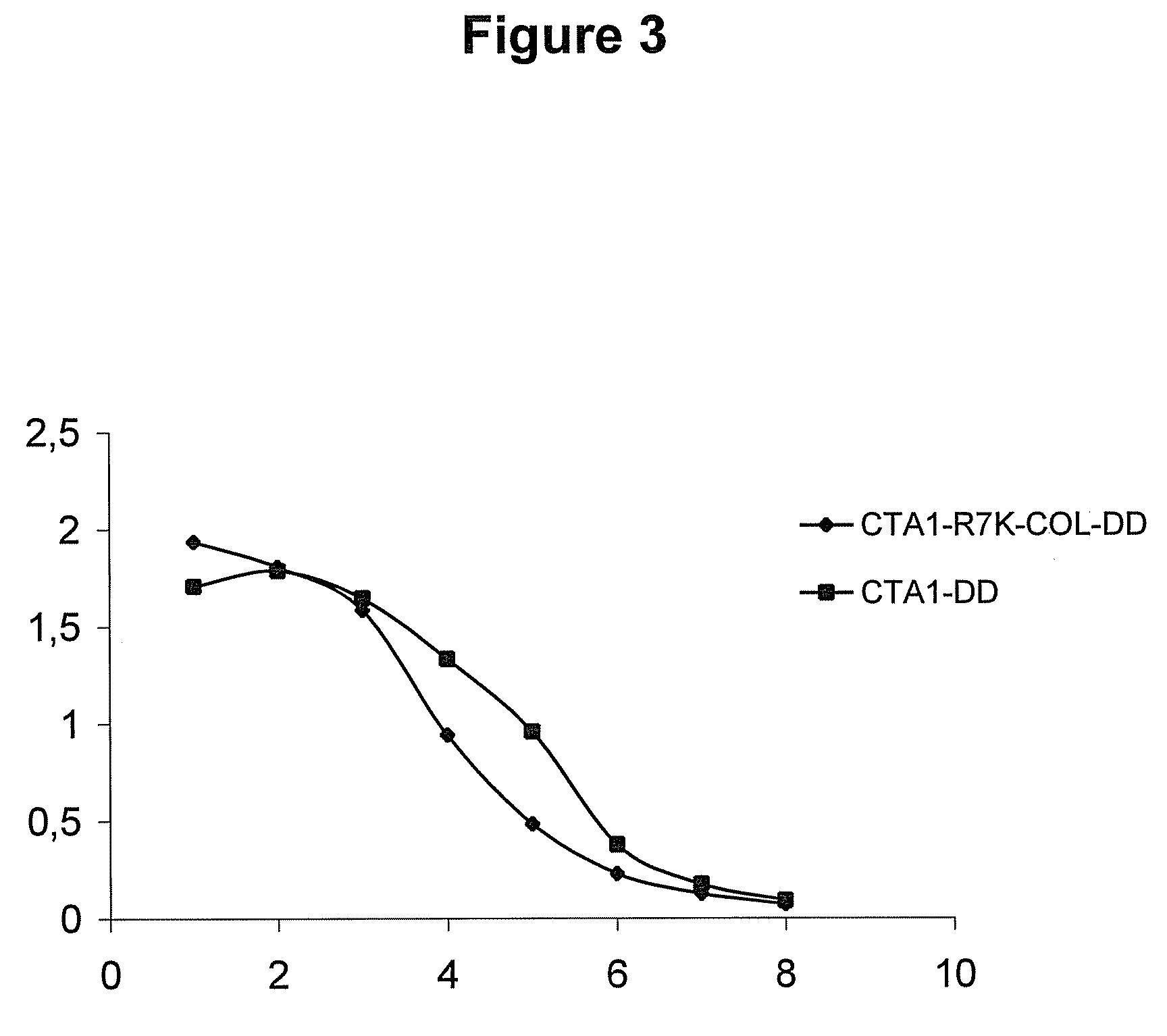 Compositions and methods for treatment of autoimmune and allergic diseases