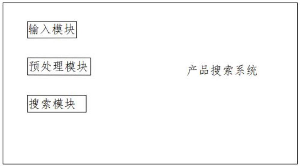 Product searching method and system, computer equipment and readable storage medium