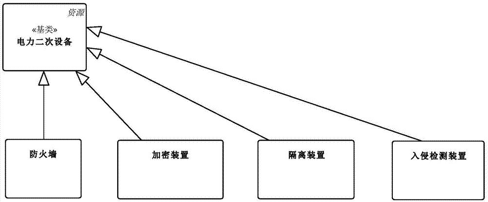 Model-based power business information resource coding method