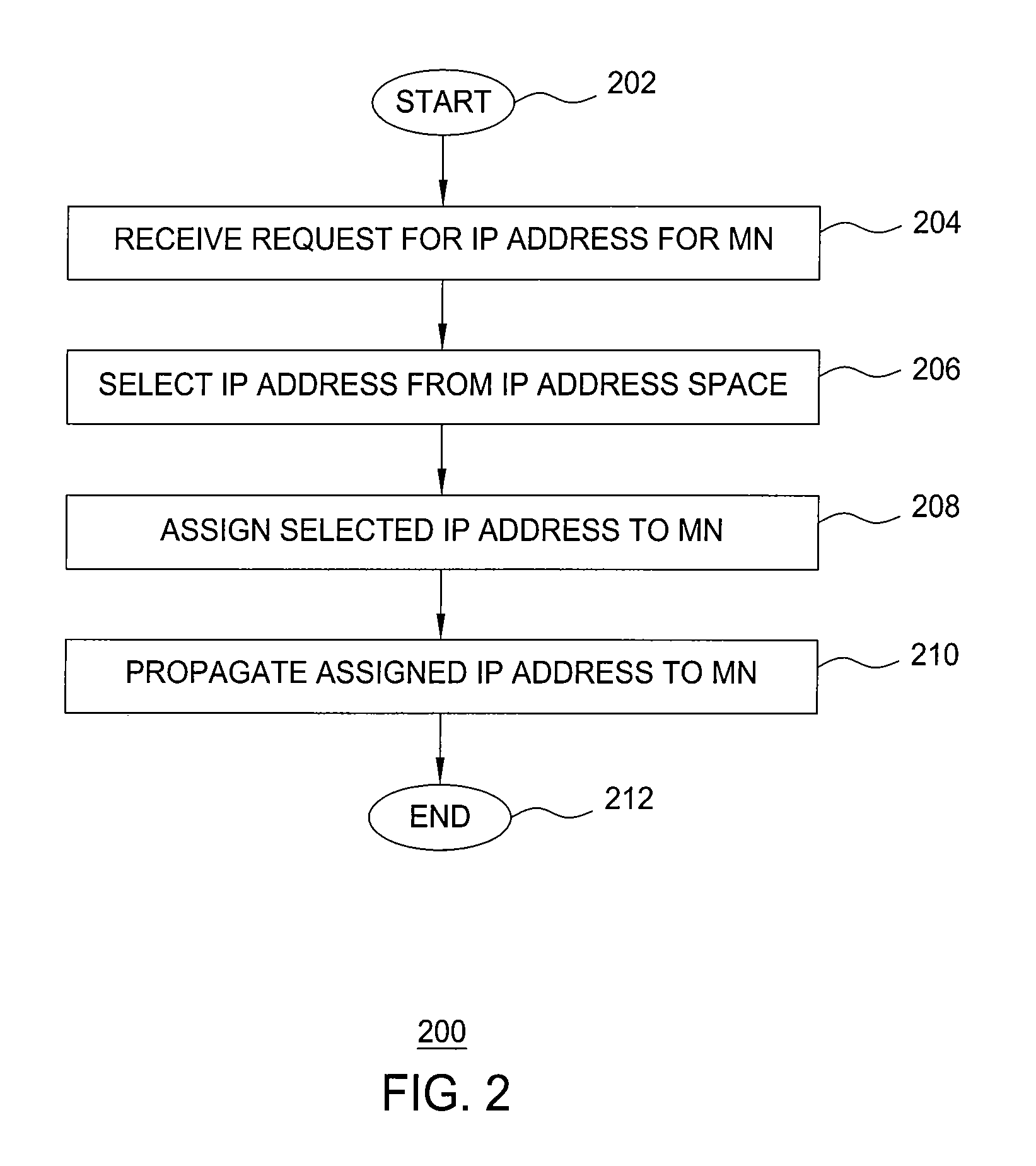 Method and apparatus for assigning IP addresses
