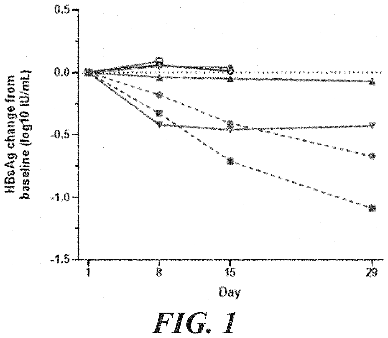 Combination therapy for treating hepatitis b virus infection