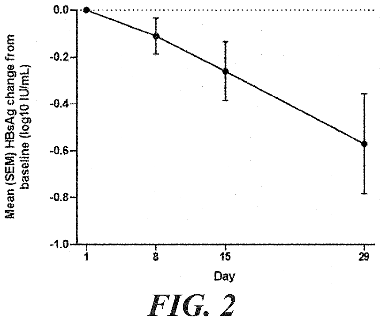 Combination therapy for treating hepatitis b virus infection