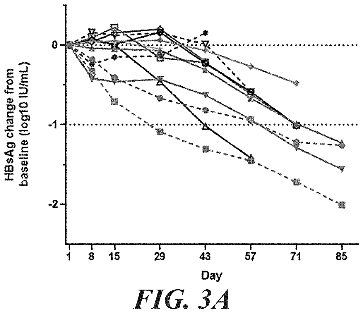 Combination therapy for treating hepatitis b virus infection