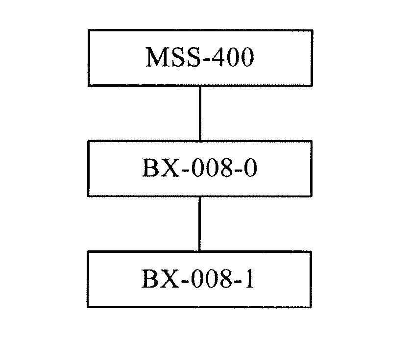 Communications method and system for communications of network accessing equipment