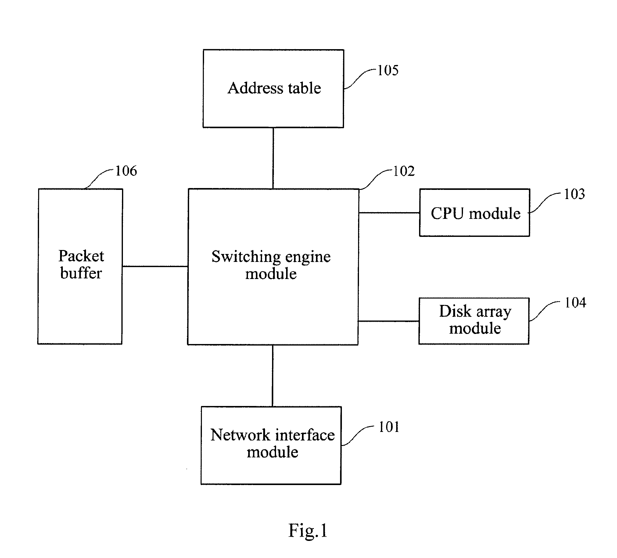 Communications method and system for communications of network accessing equipment