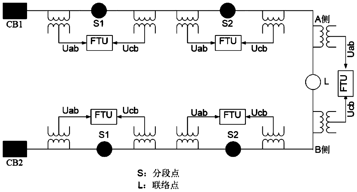 Blocking reverse closing method based on voltage mutation and three-sequence component asymmetry