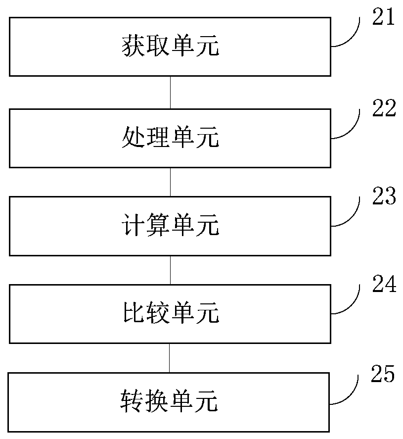 Method, device, device, and computer-readable storage medium for coordinate anti-shake on screen