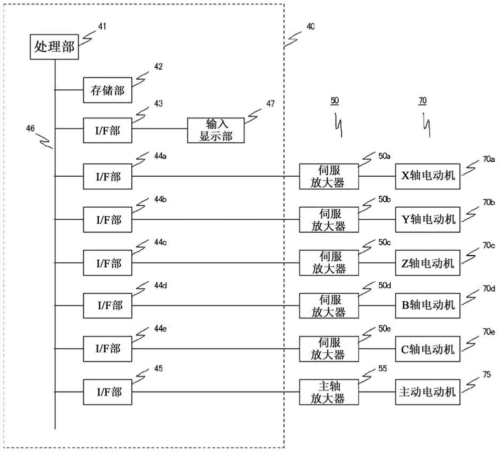 Numerical control device and control method of numerical control device