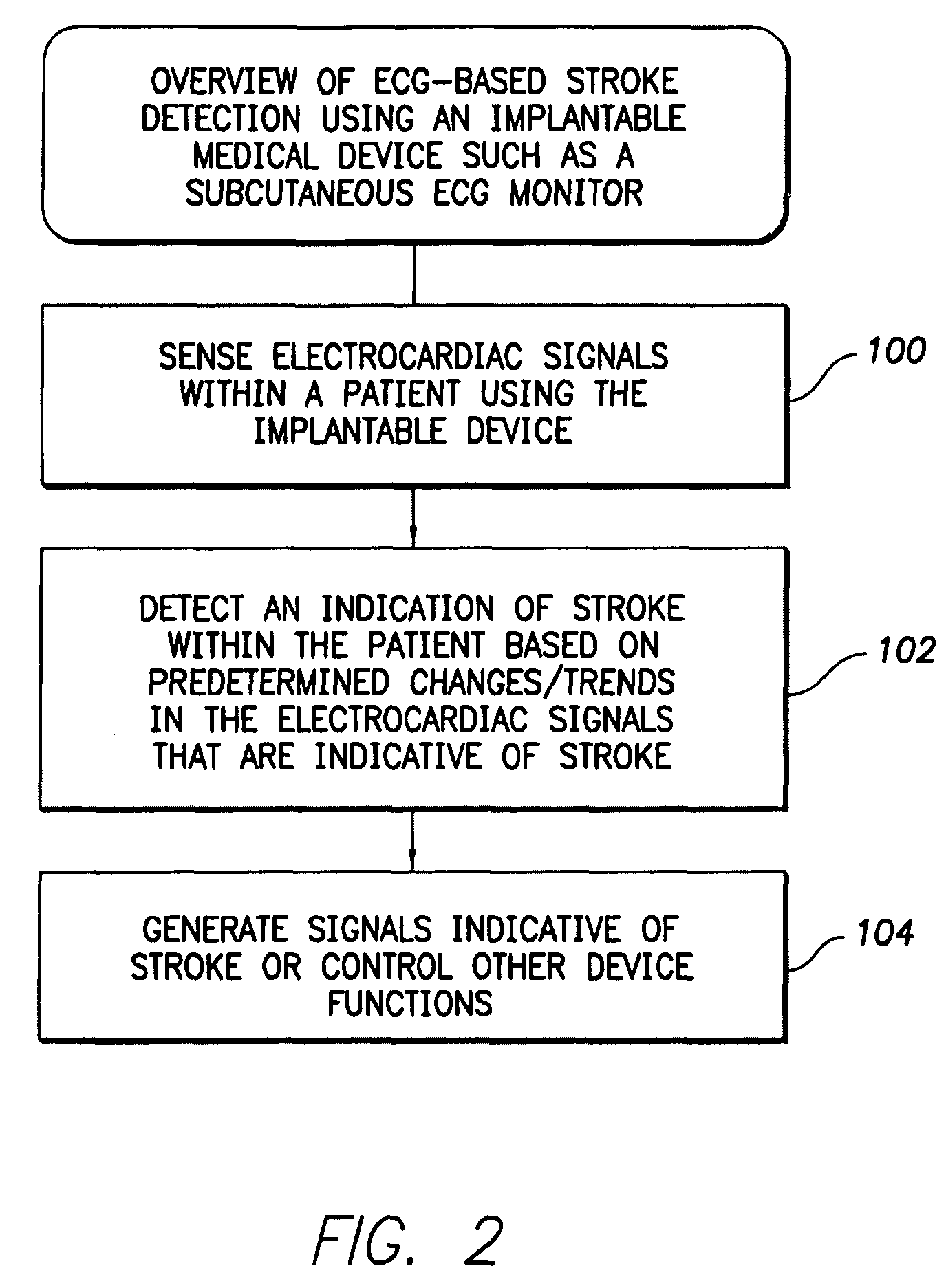 Systems and methods for use with an implantable medical device for detecting stroke based on electrocardiac signals