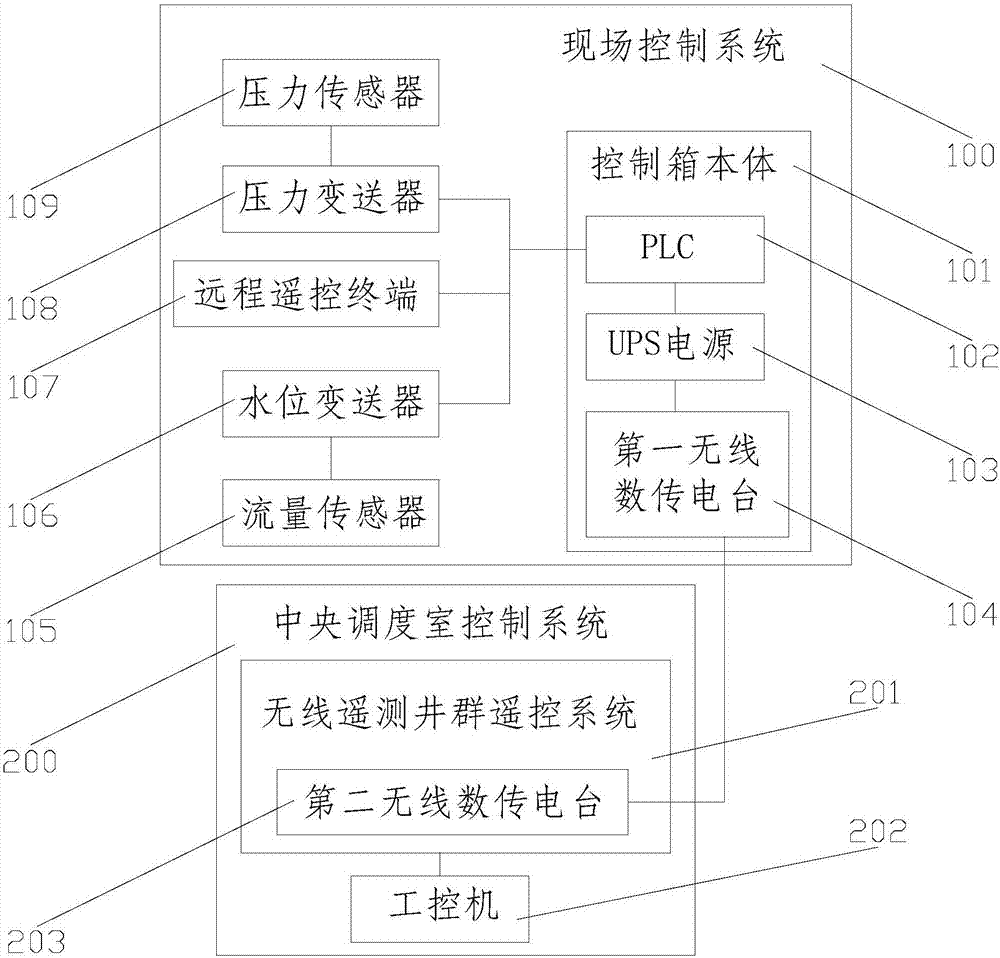 Wireless centralized monitoring system