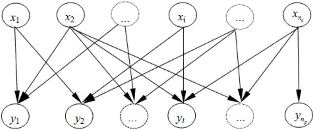 Method for deducing IP network congestion link packet loss rate range