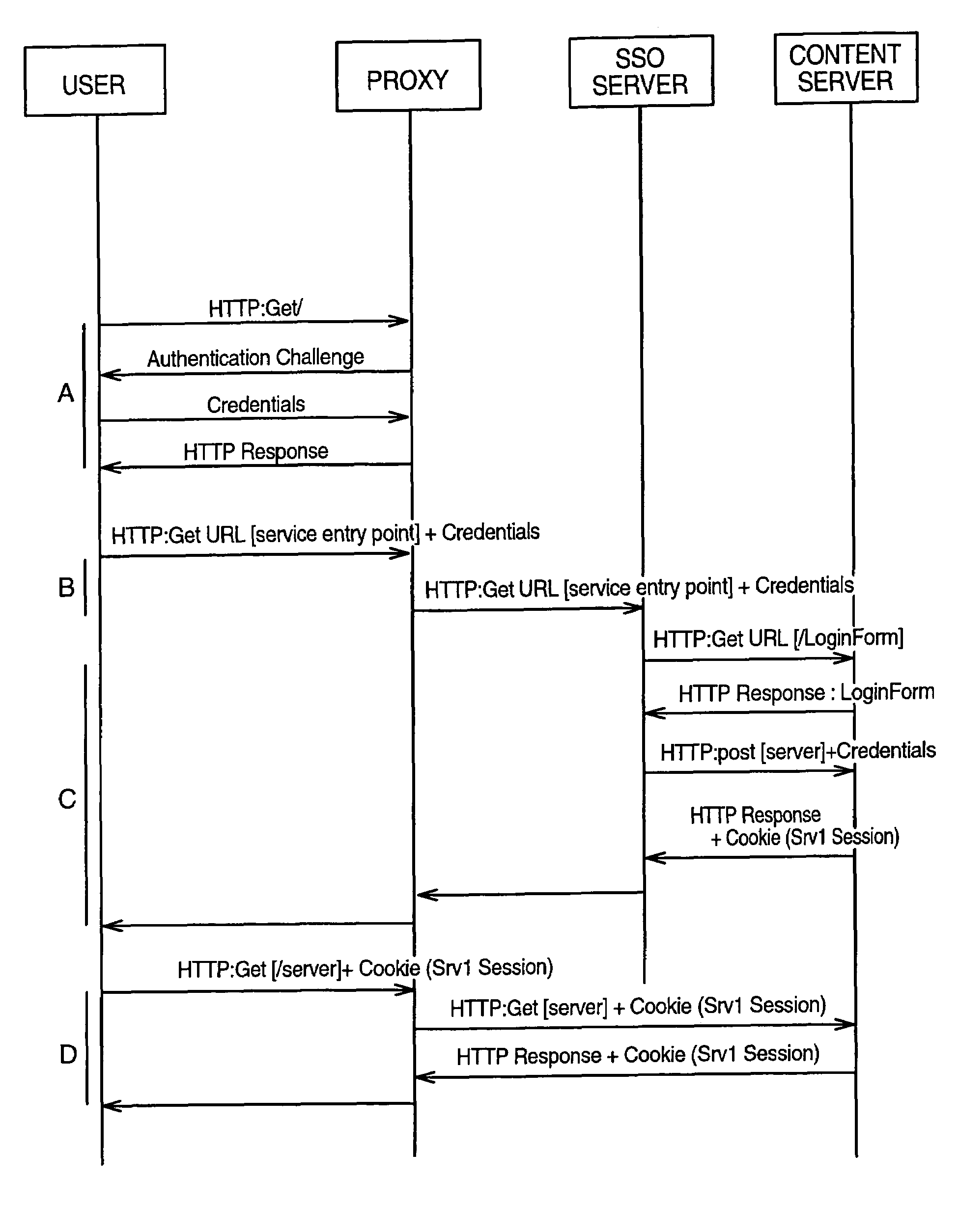 Method and system for accessing internet resources through a proxy using the form-based authentication
