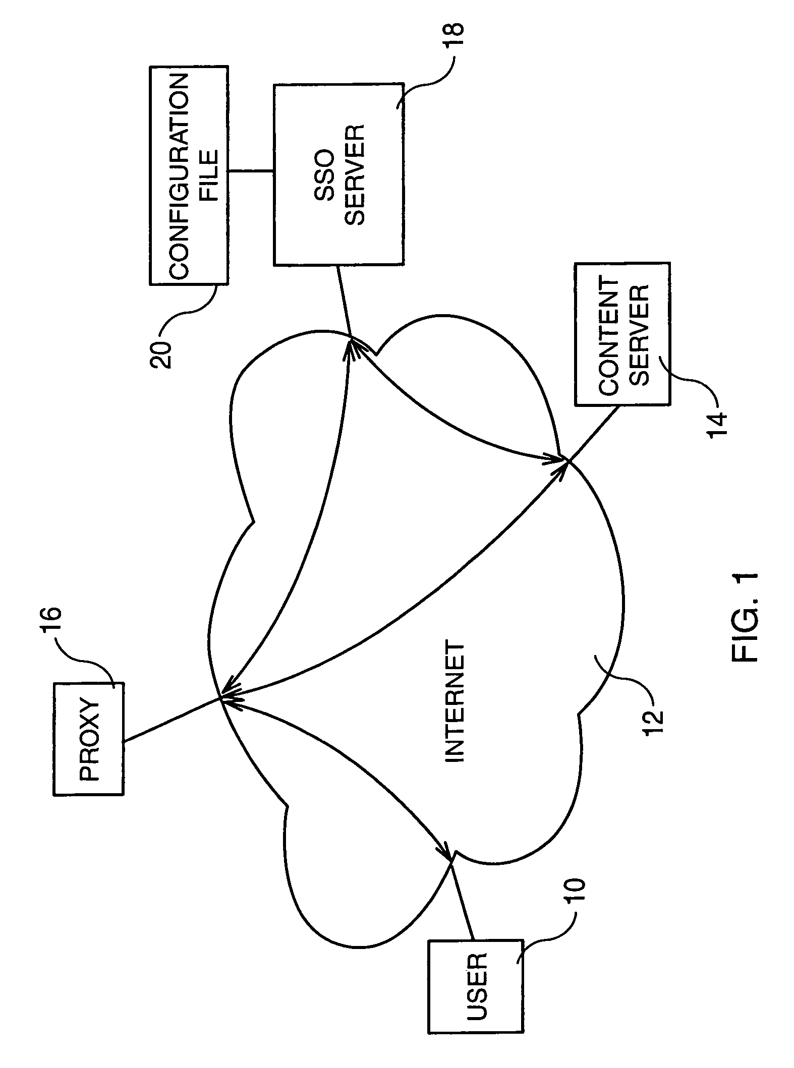 Method and system for accessing internet resources through a proxy using the form-based authentication