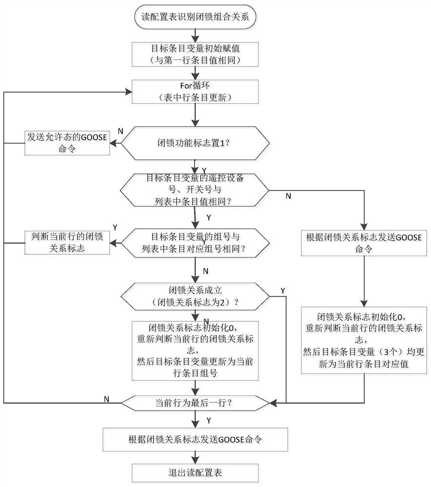 Safety control method and system for catenary isolating switch monitoring system