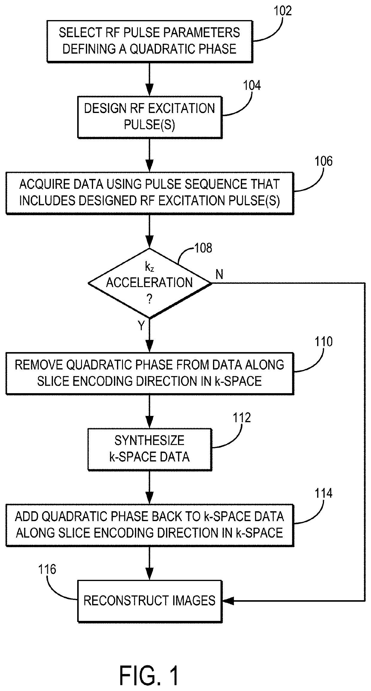 Method for magnetic resonance imaging using slice quadratic phase for spatiotemporal encoding