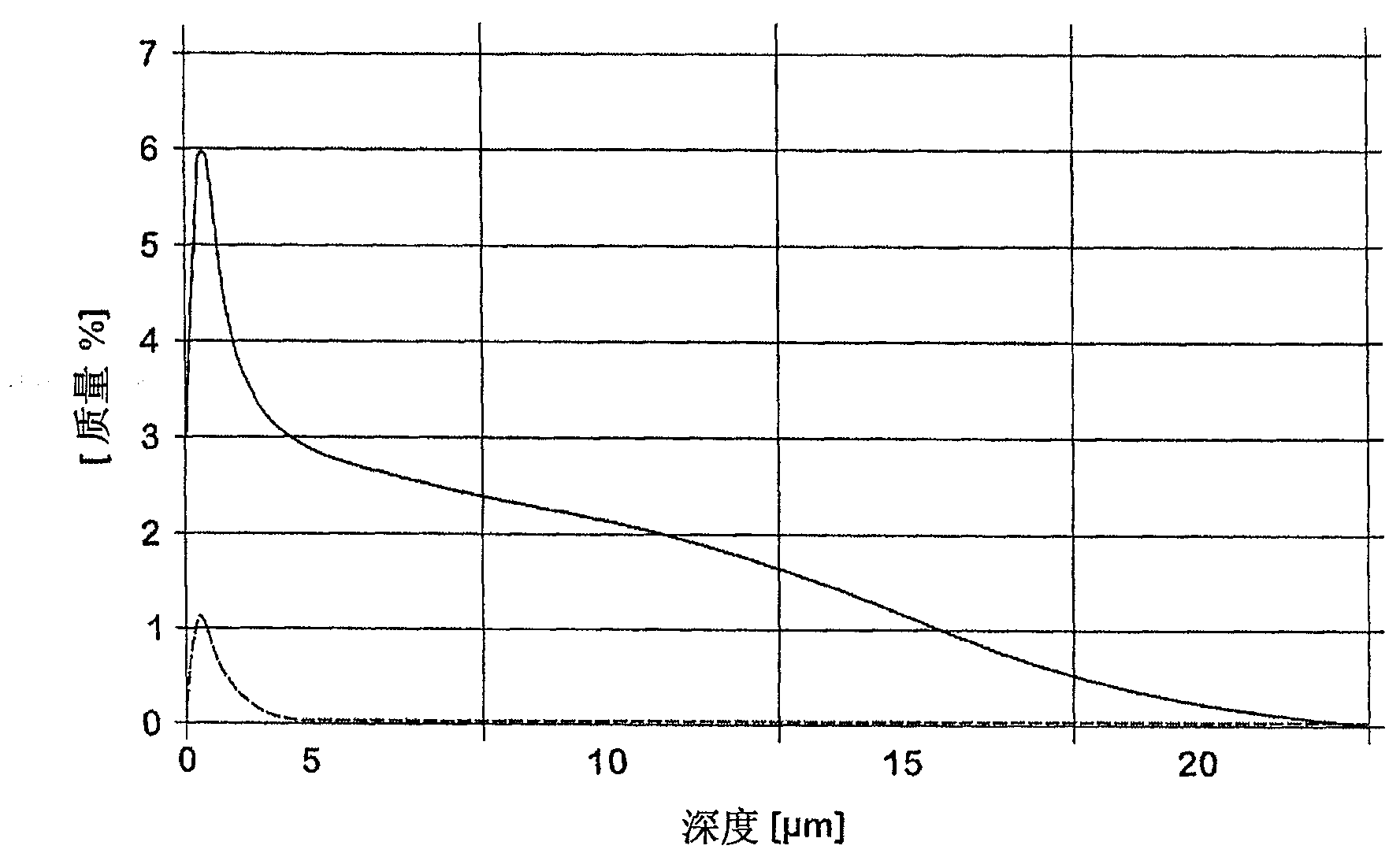 Method for producing a hot-formed and heat-treated steel component that is coated with a metal anti-corrosion coating from a sheet steel product