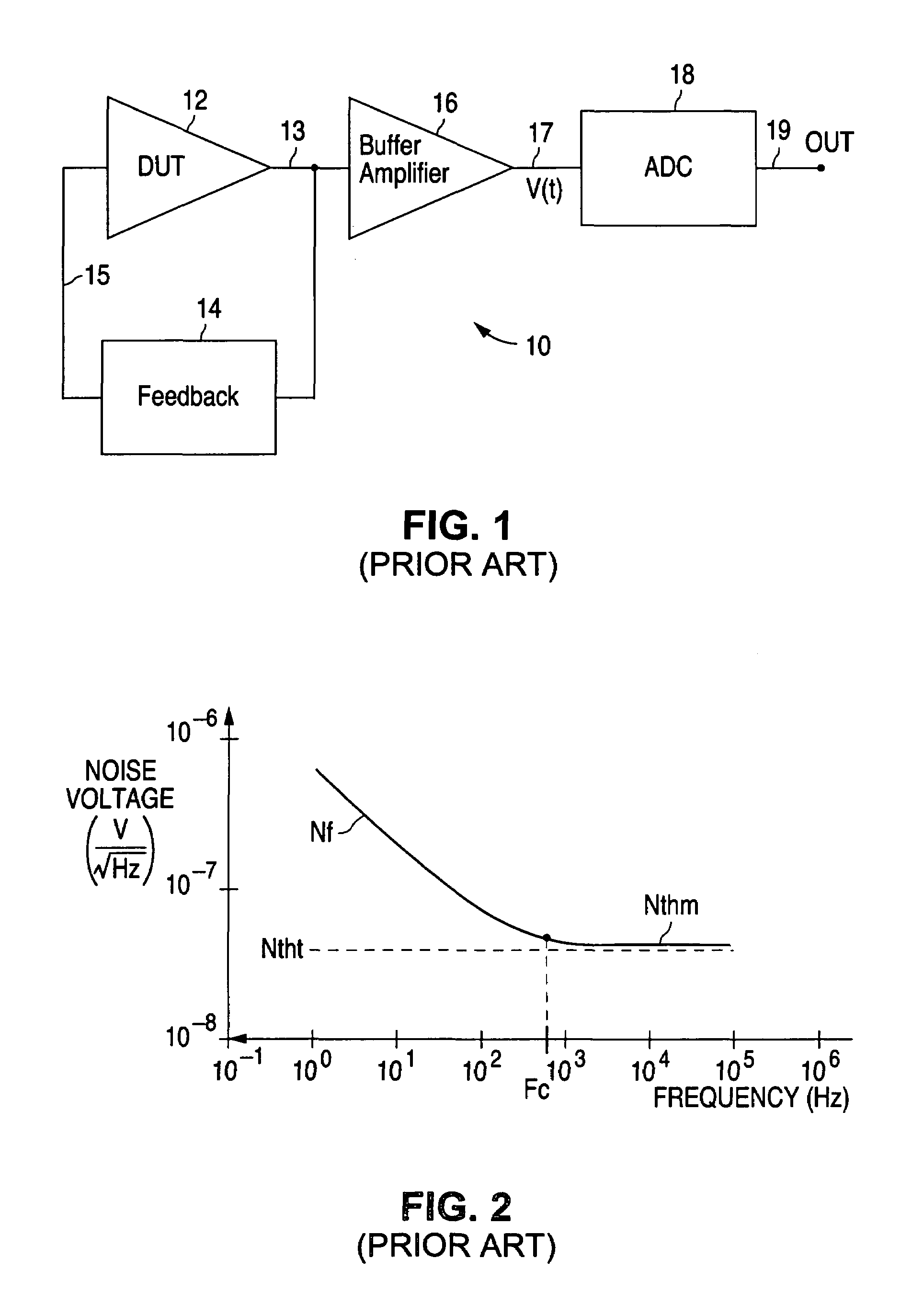 Method of establishing benchmark for figure of merit indicative of amplifier flicker noise