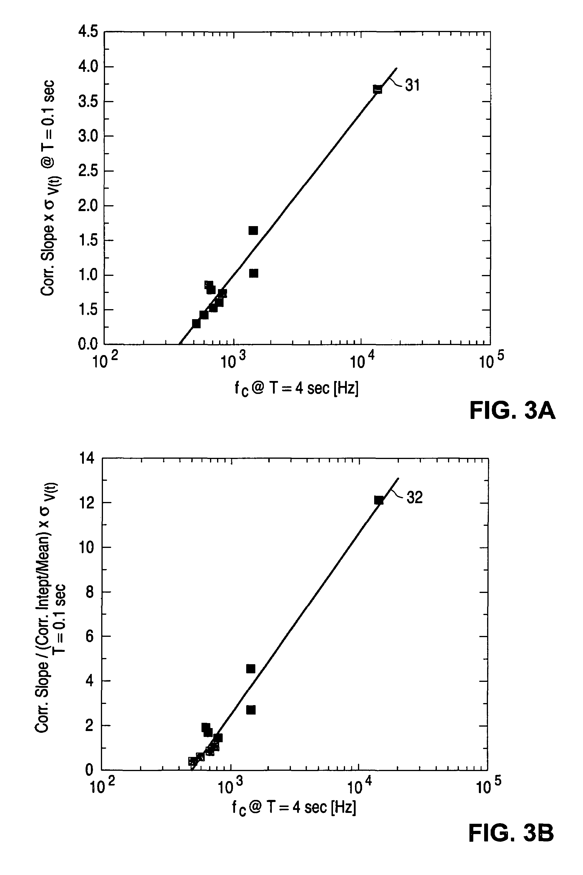 Method of establishing benchmark for figure of merit indicative of amplifier flicker noise
