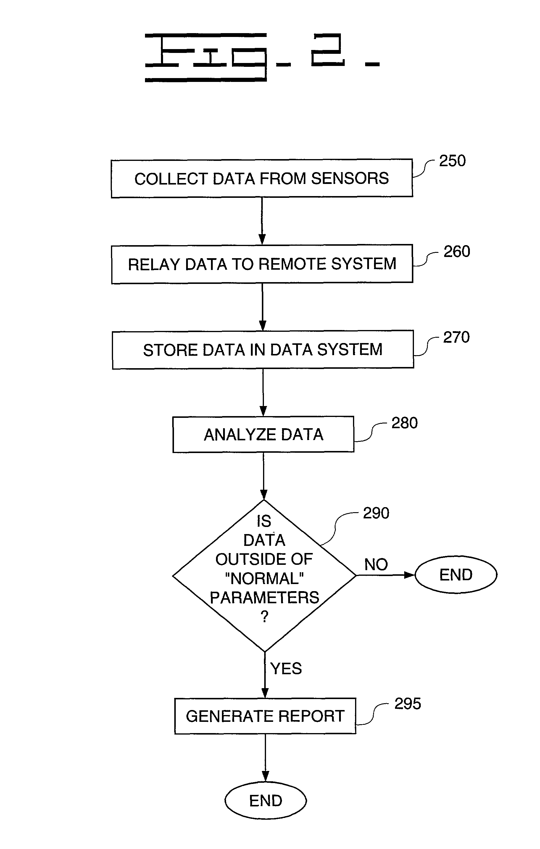 System and method for analyzing and reporting machine operating parameters
