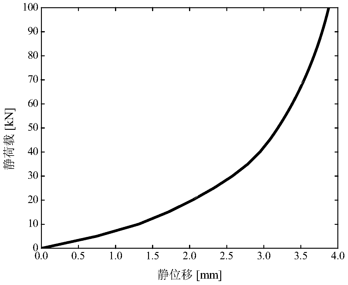 Method and device for measuring parameters of rubber pad for rail