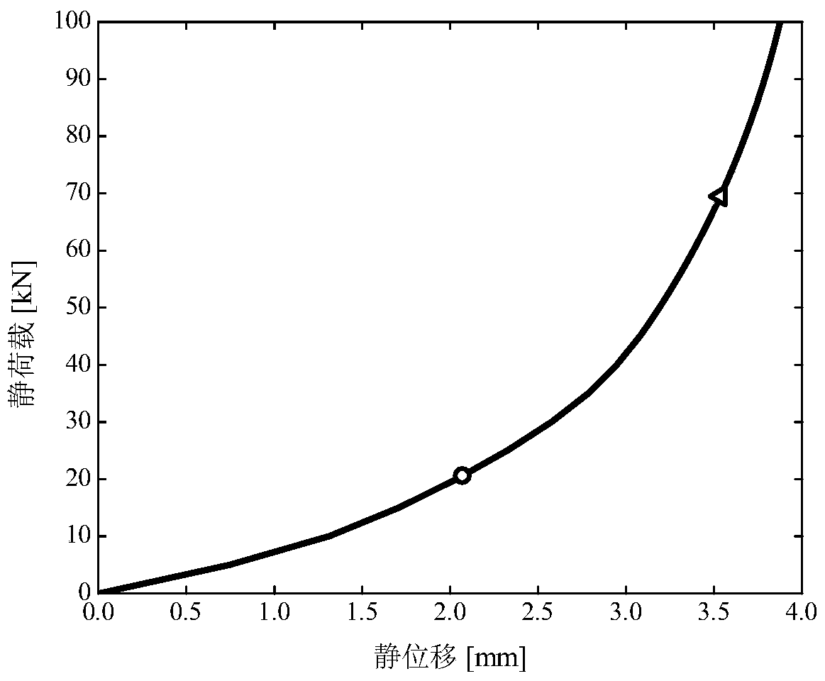 Method and device for measuring parameters of rubber pad for rail