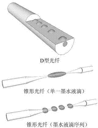 Saturated absorption composite material ink, preparation method and optical fiber laser based on ink