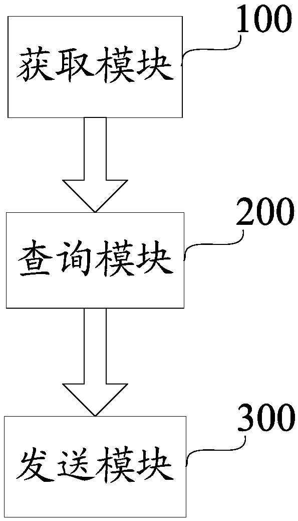 Mobile terminal working parameter control method and device and mobile terminal