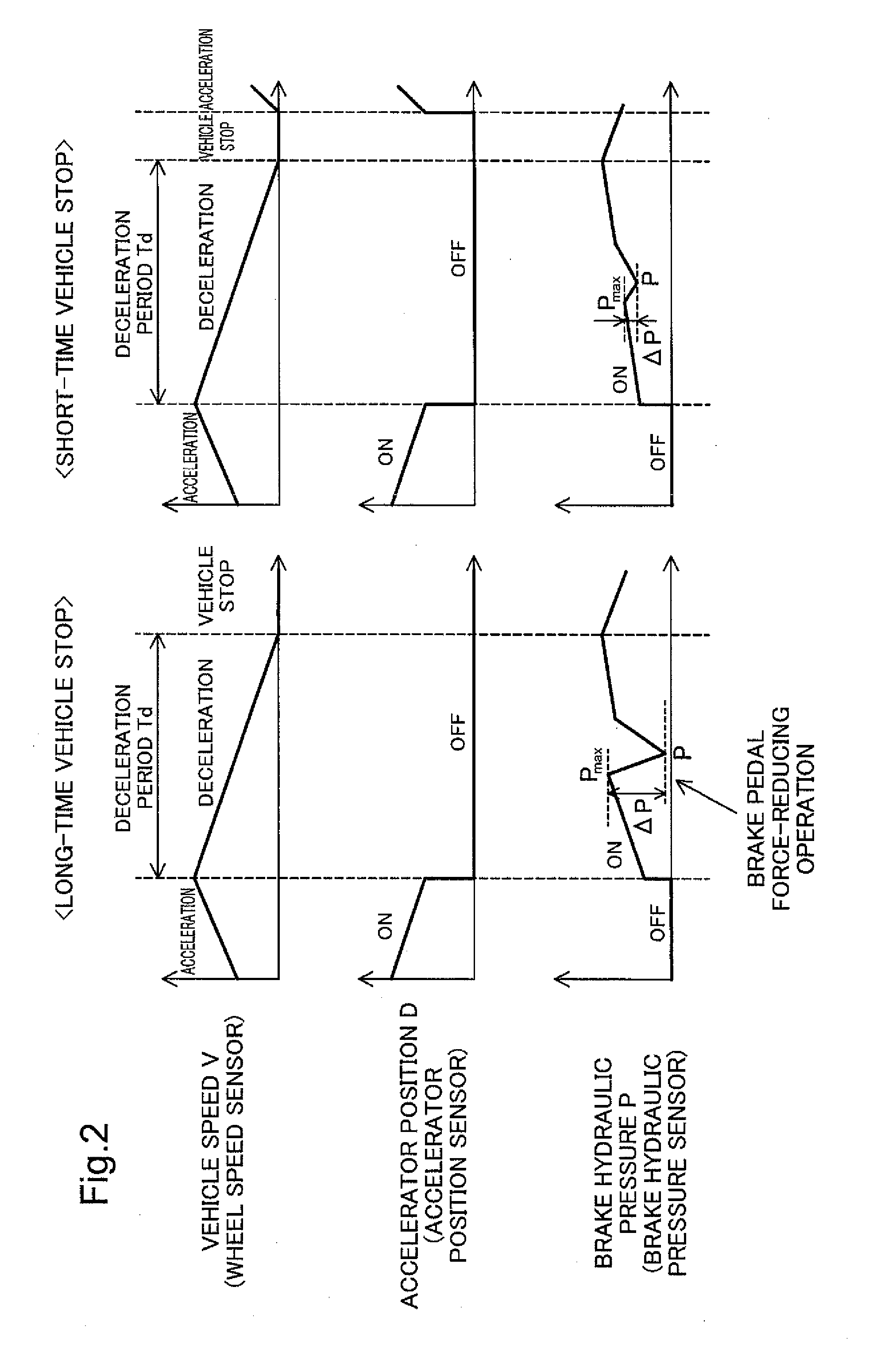 Idling stop control device, vehicle and vehicle control method