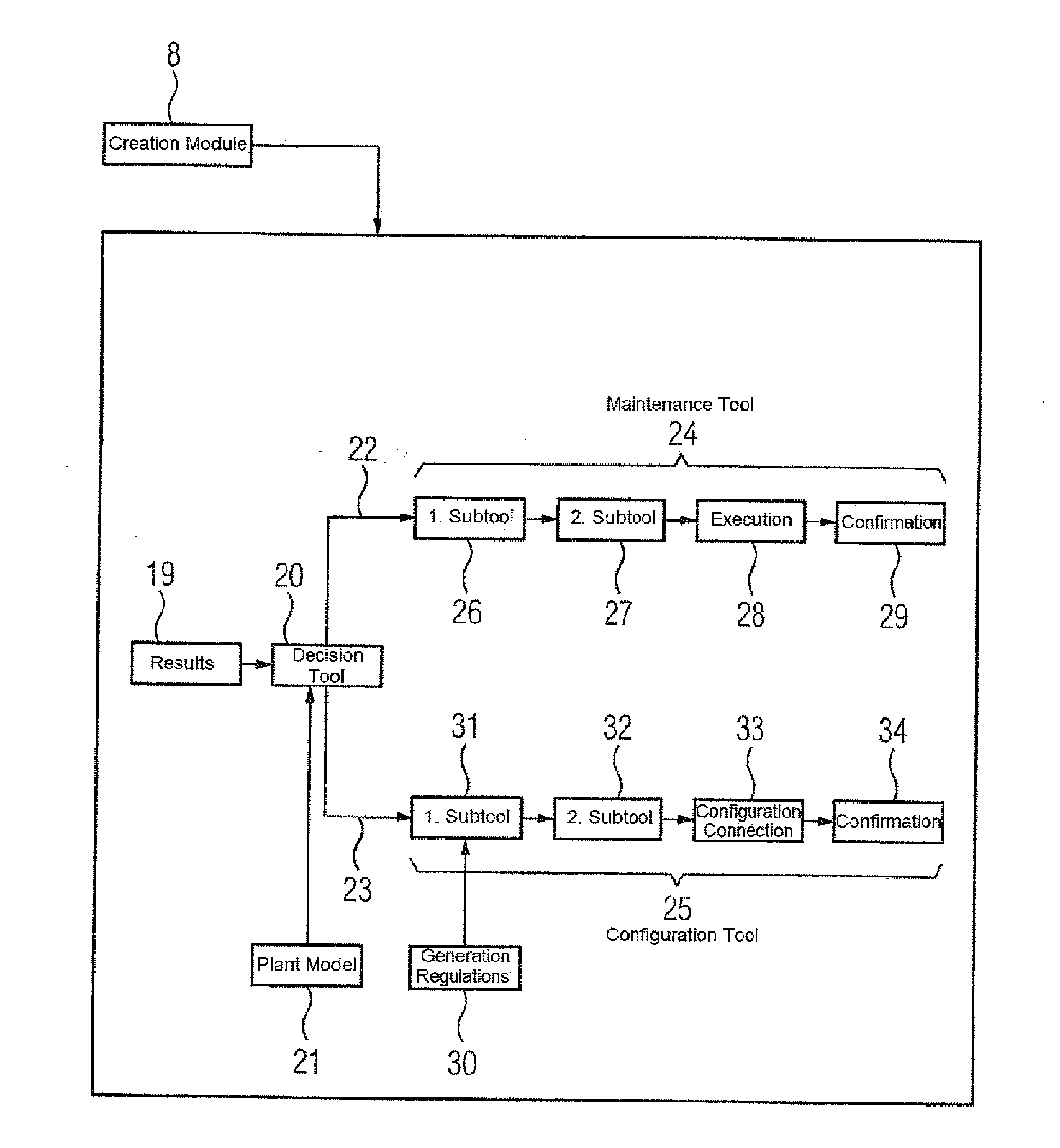 System for controlling, monitoring and regulating processes in industrial plants and a method for operating such a system